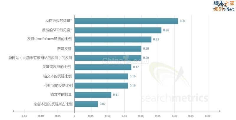 seo引擎搜索優(yōu)化_直線搜索方法,無約束優(yōu)化方法,約束優(yōu)化方法_搜索引擎優(yōu)化