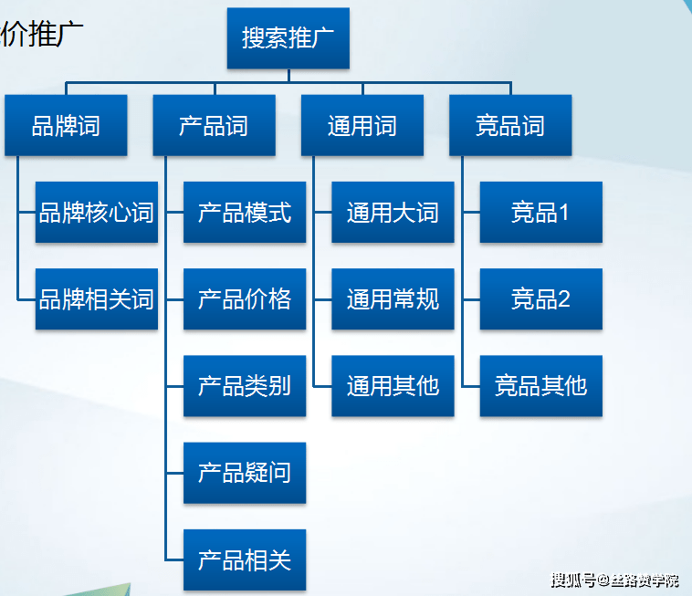 seo引擎優化_搜索引擎優化_外貿網站搜索 引擎優化方法