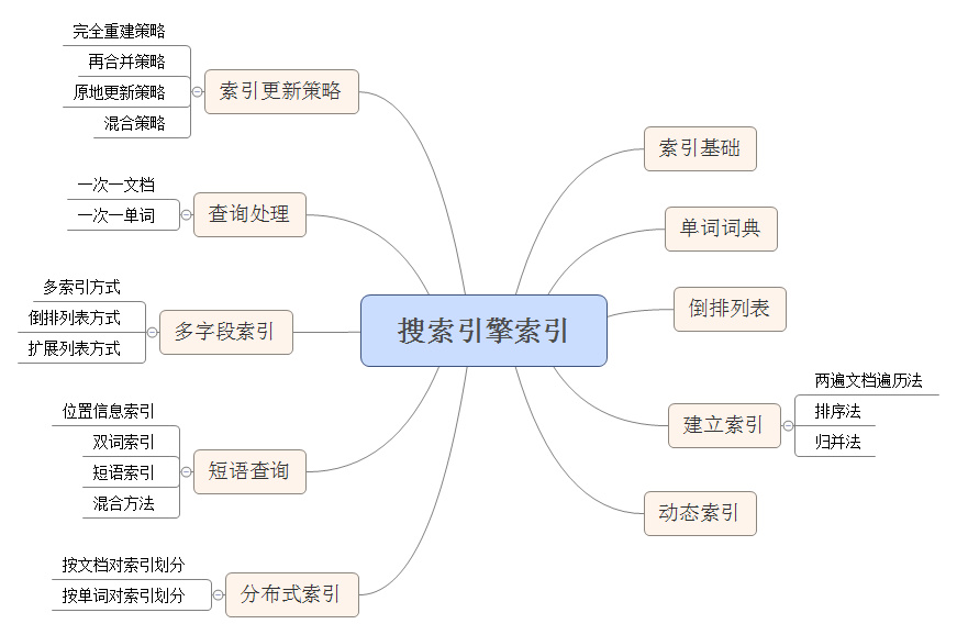 收索引擎優化簡稱什么_seo引擎搜索優化_搜索引擎優化