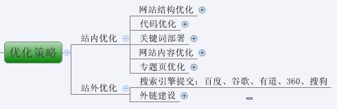 網站seo優化網站_網站優化_網站優化能發外鏈的gvm網站大全