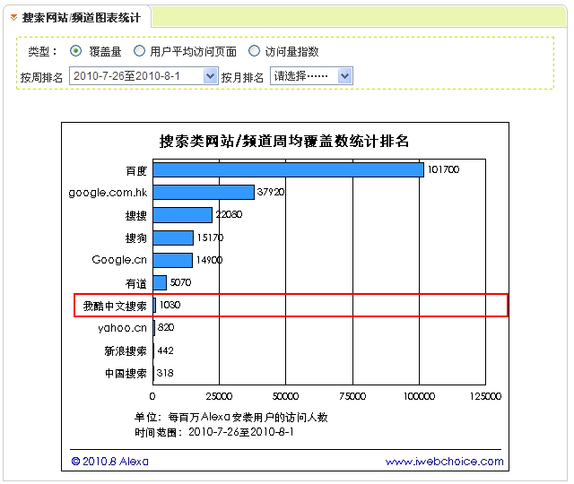 網站排名優化_怎么提高網站seo優化關鍵字排名_搜索引擎排名公司網站關鍵詞優化