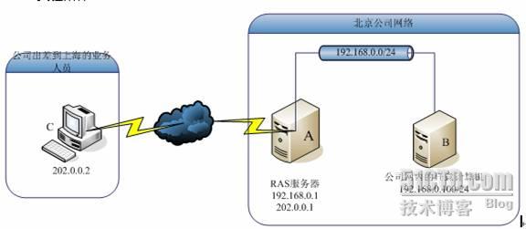 大型 網站 建設 公司_網站建設_建設久久建筑網站