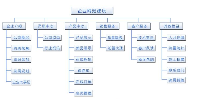 廣州開發區建設和環境保護局網站_網站建設_網站外鏈建設可以提升網站權重