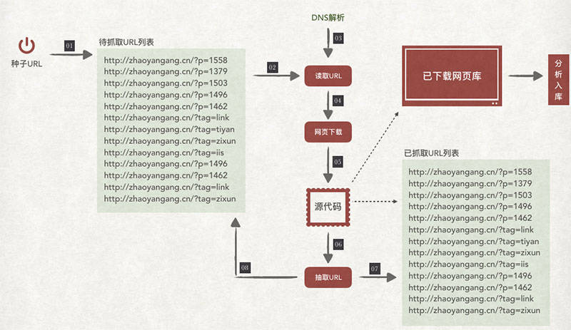 seo優化_seo如何優化一個網seo_seo網站seo服務優化