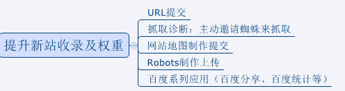 seo是seo搜索引擎優(yōu)化內(nèi)seo_seo優(yōu)化_網(wǎng)站優(yōu)化　seo優(yōu)化