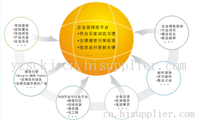 網站墟建設攻 廣州_網站建設_大型 交友 網站 建設 公司