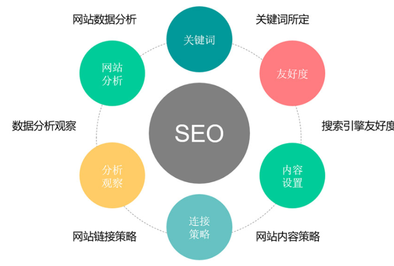 seo　優化需要優化什么軟件_seo優化_seo如何優化一個網seo