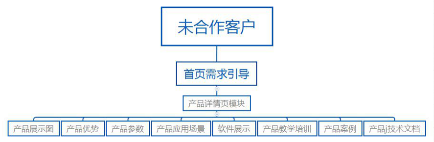 網(wǎng)站優(yōu)化_江蘇網(wǎng)站搜索引擎優(yōu)化優(yōu)化_外貿(mào)網(wǎng)站優(yōu)化