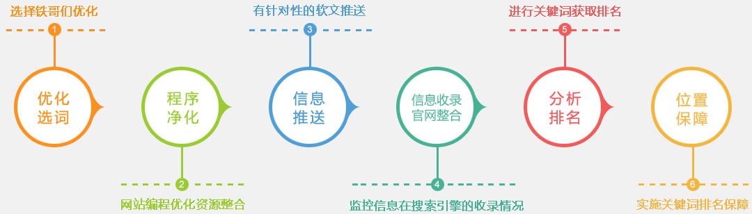 直線搜索方法,無約束優化方法,約束優化方法_線路優化引擎_搜索引擎優化