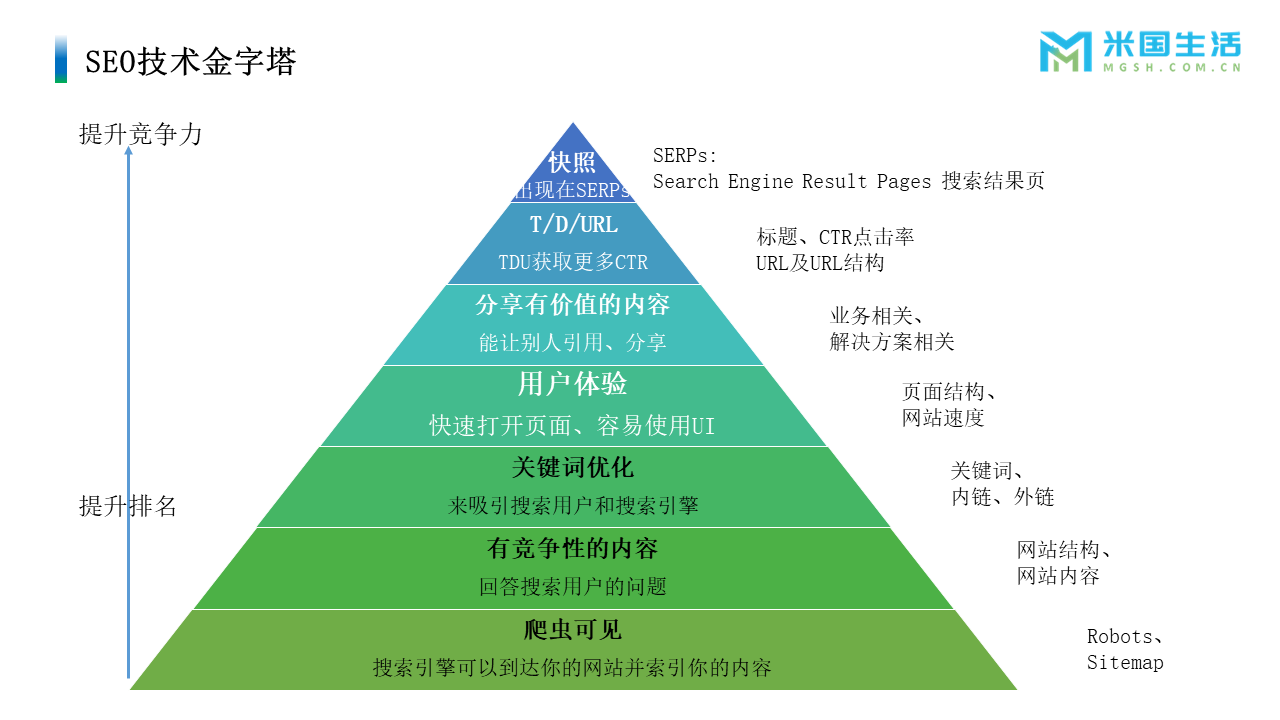 seo優化_dedecms網站優化公司/seo優化企業模板_seo站內優化?seo站內錨文本要怎么優化