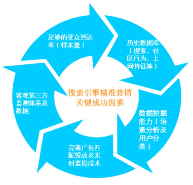 seo站內優化?seo站內錨文本要怎么優化_seo優化_dedecms網站優化公司/seo優化企業模板