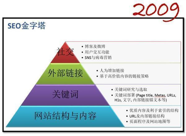 dedecms網站優化公司/seo優化企業模板_seo優化_seo站內優化?seo站內錨文本要怎么優化