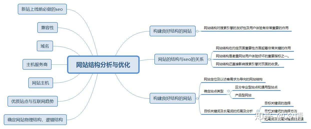 優化網站關鍵詞排名助_如何優化網站 提高排名_網站排名優化