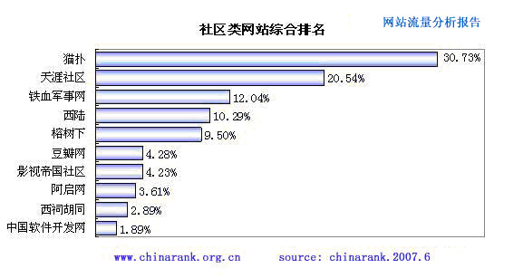 網站排名優化_排名精靈seo網站優化百度站長工具_怎么優化網站關鍵詞排名