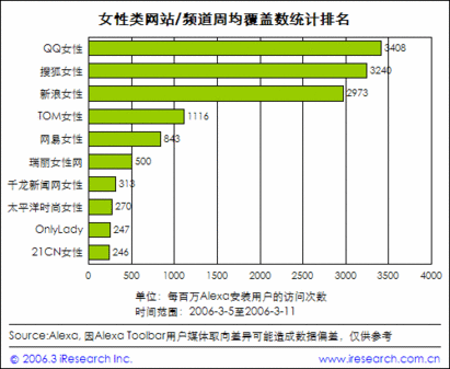 怎么優化網站關鍵詞排名_網站排名優化_排名精靈seo網站優化百度站長工具