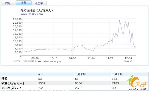 排名精靈seo網站優化百度站長工具_怎么優化網站關鍵詞排名_網站排名優化