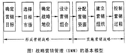 網站建設_b2b 網站 建設_建設b2b網站需要多少錢?