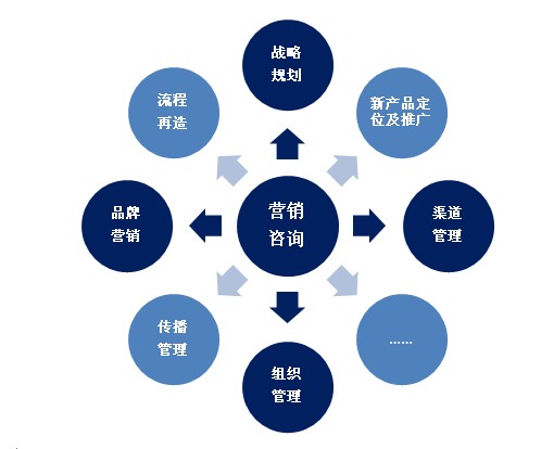 網站建設_建設b2b網站需要多少錢?_b2b 網站 建設