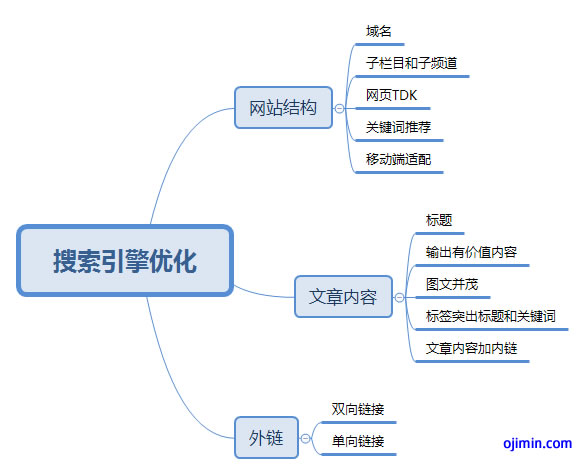 網站優化_百度優化專業的網站排名優化_關鍵詞優化_seo優化_福州網站優化