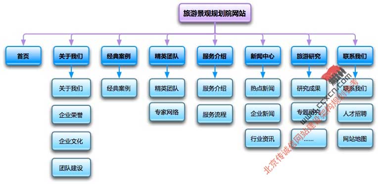 網站建設_大型 網站 建設 公司_廣州開發區建設和環境保護局網站