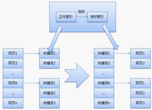 seo引擎優化_搜索引擎優化_百度引擎優化搜索