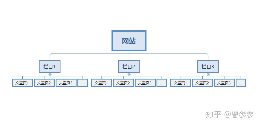 網(wǎng)站制作_制作照片網(wǎng)站_制作照片的網(wǎng)站