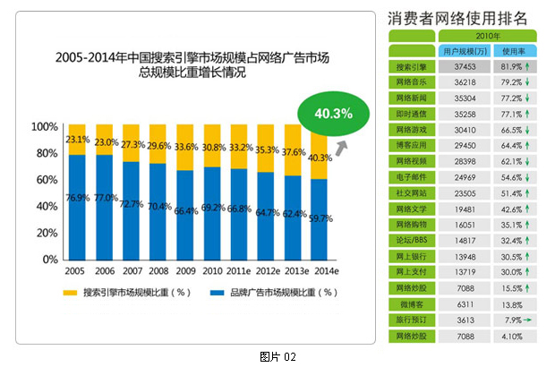 網站怎么優化能排名靠前_網站排名優化_自己優化網站能做好排名攬到業務么