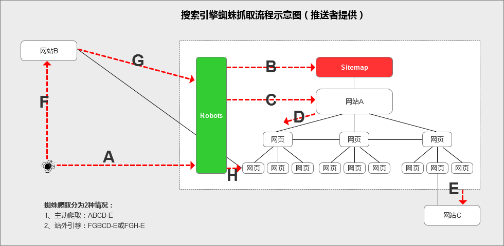 seo優(yōu)化_網(wǎng)站優(yōu)化　seo優(yōu)化_seo優(yōu)化div+css_網(wǎng)站架構(gòu)優(yōu)化