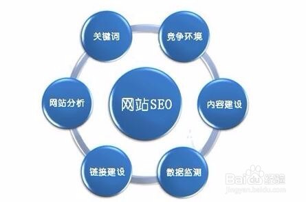 企業seo軟件　企業seo軟件　九度智能優化_seo優化秘籍 外貿仿牌英文seo_seo優化