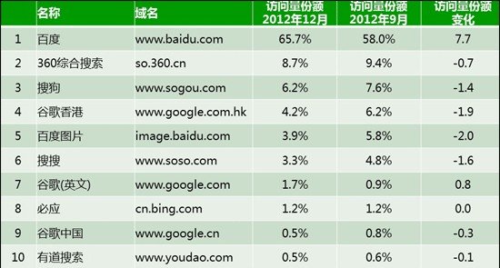 搜索引擎排名公司網站關鍵詞優化_網站優化公司排名_網站排名優化