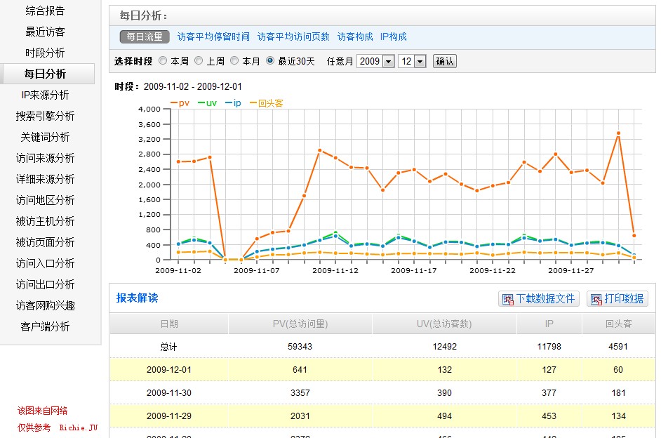 網站排名優化_網站優化公司排名_網站關鍵詞優化樂云seo排名