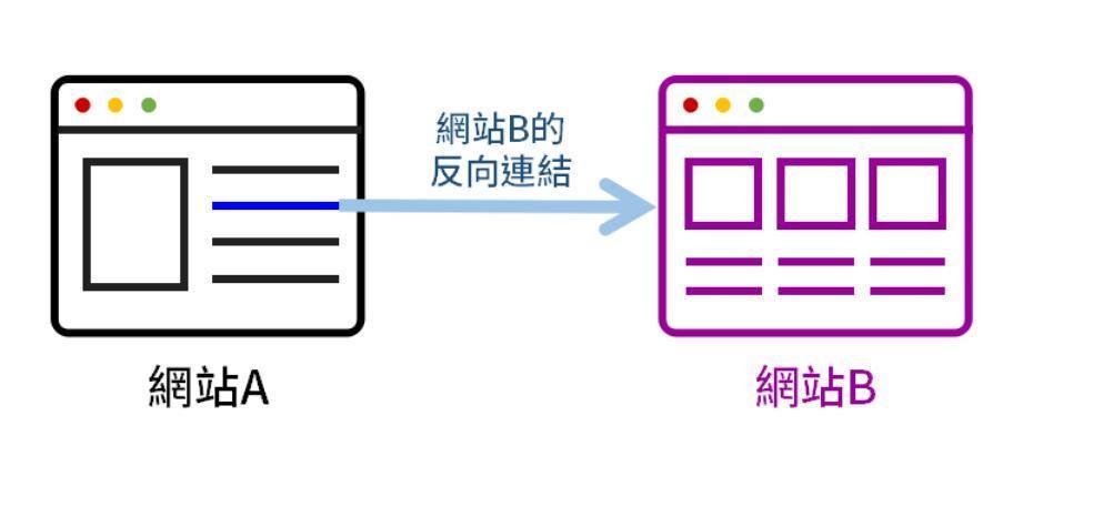 網站如何優化關鍵詞排名_網站排名優化_自己優化網站能做好排名攬到業務么