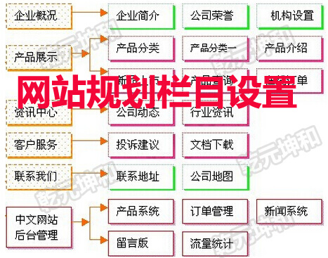 網站制作_網站程序制作_制作賀卡網站