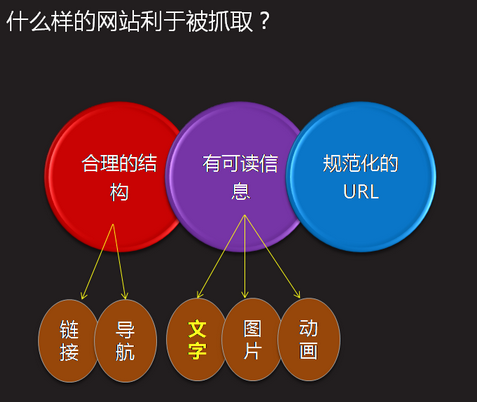 優化網站seo網站系統平臺_廣州網站整廣州網站整站優化站優化_網站優化