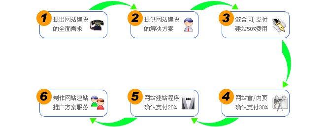 大型 交友 網站 建設 公司_網站建設_網站易用性建設a-z