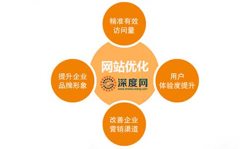 什么是網站優化_網站優化_網站優化能發外鏈的gvm網站大全