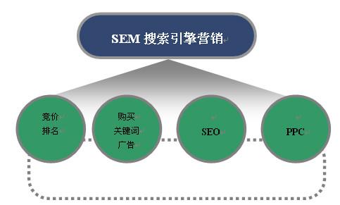 搜索引擎優化_seo引擎優化_昆明搜索優化整站優化