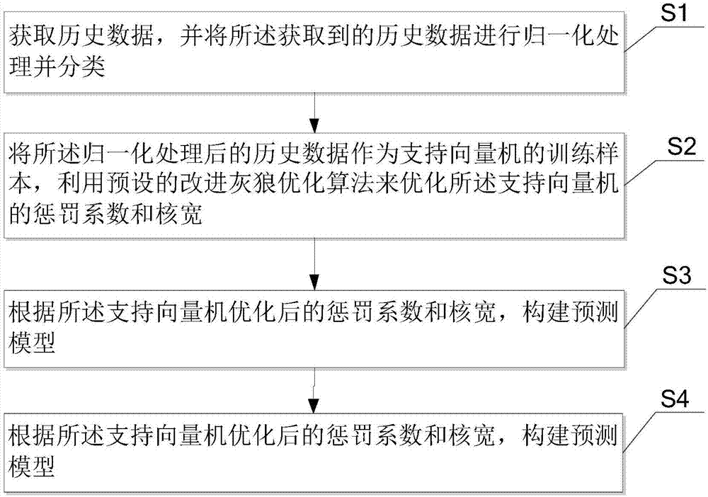 外貿網站優化_網站優化_廣州網站優化-廣州seo-網站優化