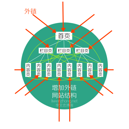 搜索引擎優化_九度搜索引擎點擊優化_云南搜素引擎優化實戰