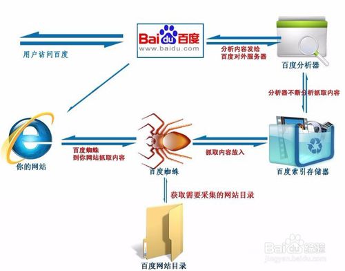 搜索引擎優化搜索優化_淘寶seo搜索優化怎么優化_搜索引擎優化