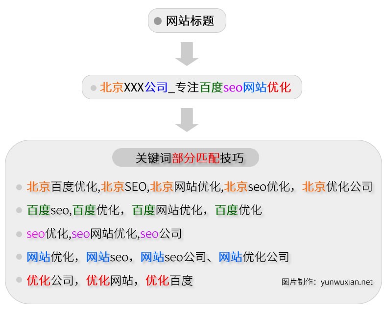 網(wǎng)站優(yōu)化公司排名_網(wǎng)站排名優(yōu)化_網(wǎng)站如何優(yōu)化關鍵詞排名