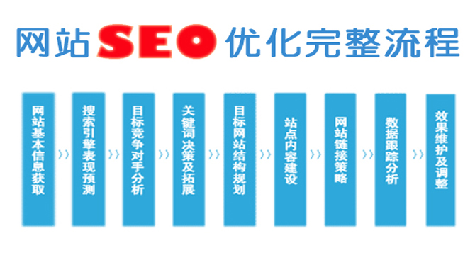 網站優化　seo優化_seo如何優化一個網seo_seo優化