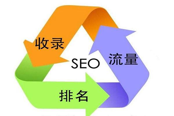 seo網站seo服務優化_seo優化_seo搜索優化是什么seo營銷