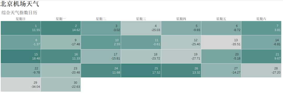 堆積圖批量更改數據_堆積圖怎么顯示百分比_如何調整堆積圖的數據順序