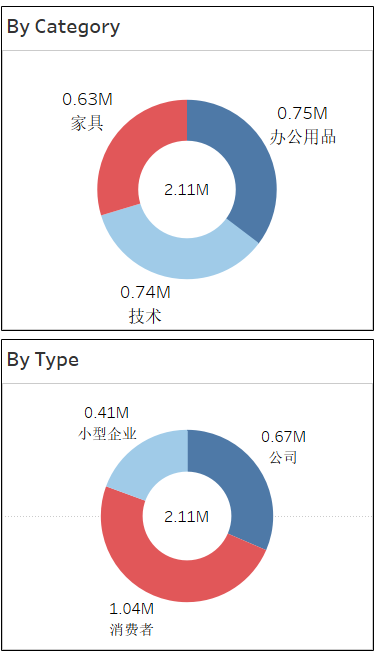 如何調整堆積圖的數據順序_堆積圖批量更改數據_堆積圖怎么顯示百分比