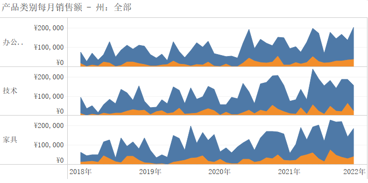 如何調整堆積圖的數據順序_堆積圖批量更改數據_堆積圖怎么顯示百分比