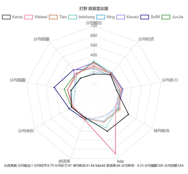 如何調整堆積圖的數據順序_堆積圖怎么顯示百分比_堆積圖批量更改數據