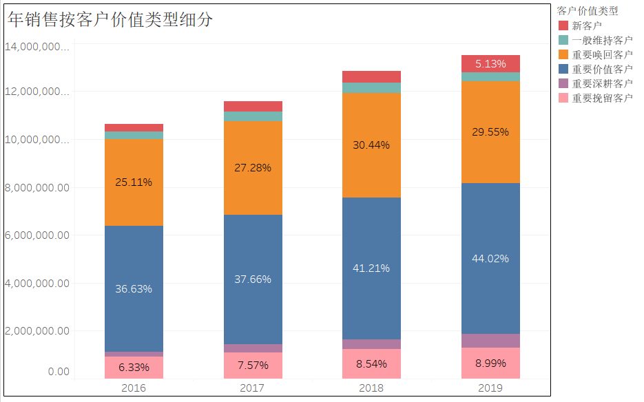 堆積圖怎么顯示百分比_堆積圖批量更改數據_如何調整堆積圖的數據順序