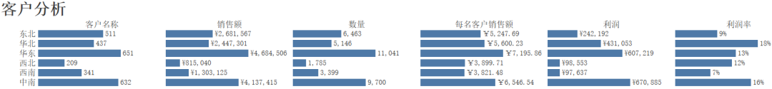 堆積圖怎么顯示百分比_堆積圖批量更改數據_如何調整堆積圖的數據順序