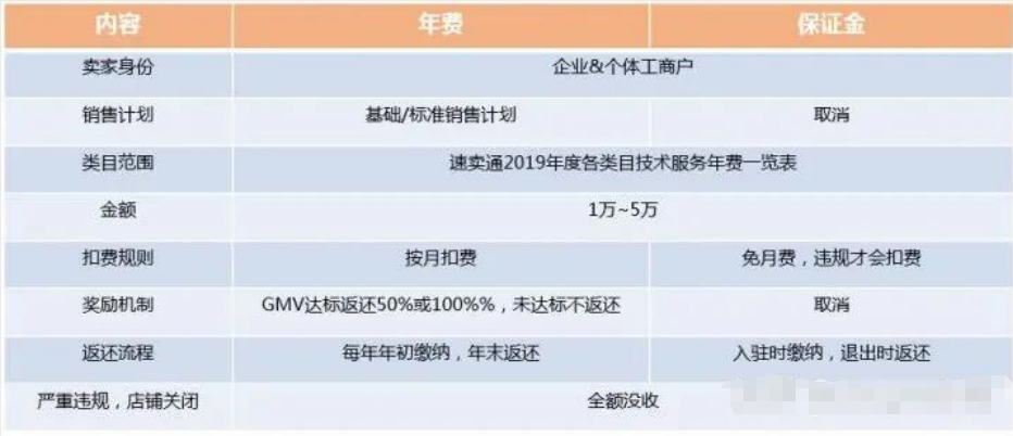 速賣通線上發(fā)貨的操作描述正確的是_速賣通線上發(fā)貨包裹攬收方案有_請寫出速賣通上產(chǎn)品發(fā)布的步驟